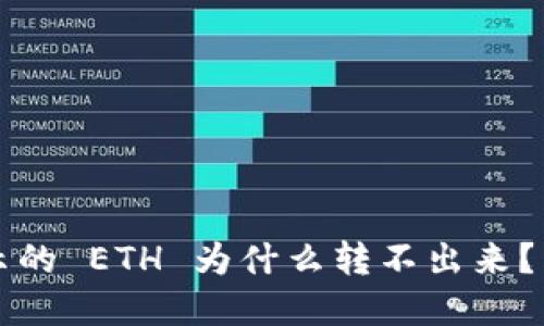小狐狸钱包显示的 ETH 为什么转不出来?详解及解决方法