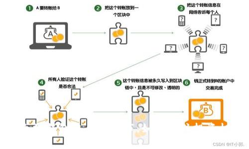 以太坊钱包交易所牛市:如何抓住投资机会