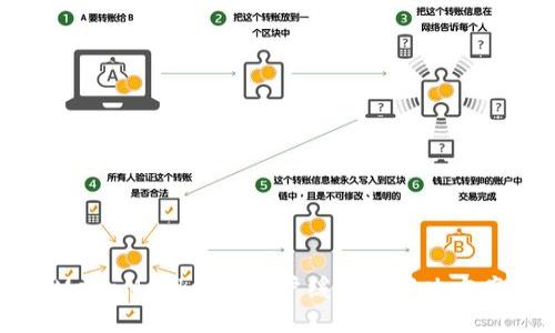 MetaMask添加账户缓慢的解决方案