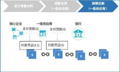 小狐狸钱包（MetaMask）与币