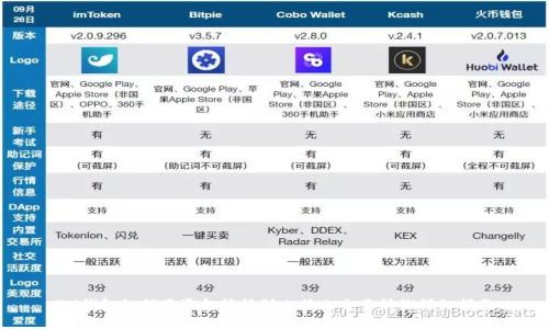 IM钱包如何将资金转转到比特儿交易所的详细指南