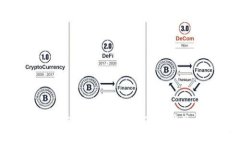 比特币脑钱包转账：完全
