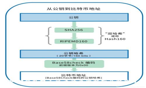 小狐狸钱包提不出币的原因解析及解决方法