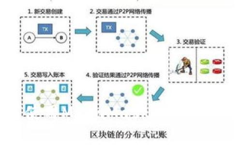 : 如何使用MetaMask进行Token转账