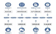 国内如何使用USDT钱包支付
