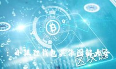 : 小狐狸钱包头像图解大全