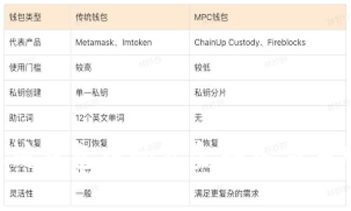 如何将以太坊钱包中的资金转入交易所：详细指南