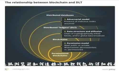 火狐浏览器如何连接小狐狸钱包的详细指南