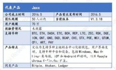如何在TP钱包中将USDT兑换