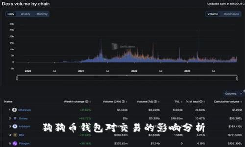 狗狗币钱包对交易的影响分析