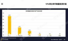 : 如何找回忘记的比特币钱