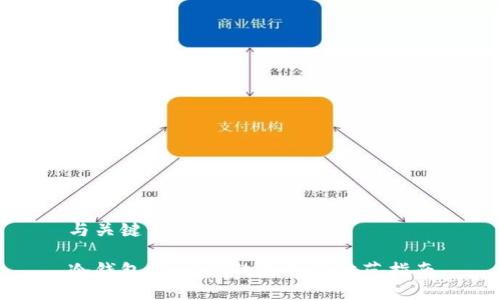 与关键词:
冷钱包假USDT的真相与防范指南