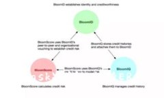 小狐狸钱包（MetaMask）详解