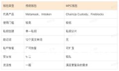 小狐狸钱包支持币币兑换