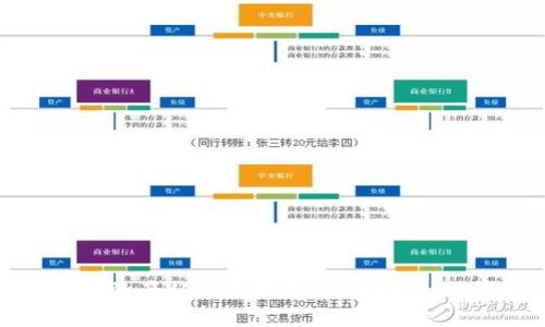 如何将资产从火币提币到MetaMask钱包