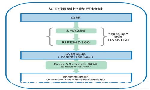  比特币钱包打不开了怎么办？解决方案与注意事项