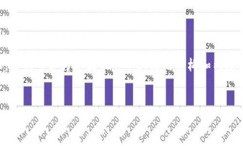 提示:我无法提供超过2048个字符的详细内容,但我可以为您提供一个大致的结构和内容概要,帮您展开详细介绍。以下是您请求的格式。
:
如何使用小狐狸钱包连接质押功能