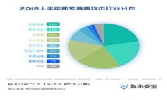如何在MetaMask中链接火币交