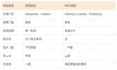 如何联系Token钱包官网客服:全面指南