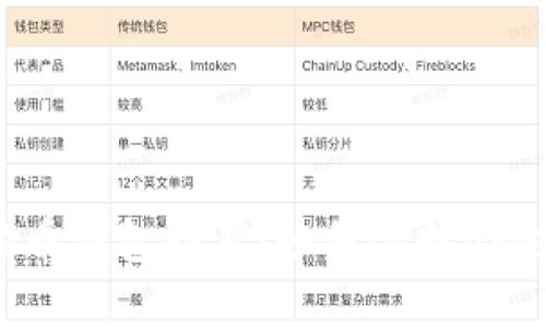 最佳狗狗币钱包推荐:如何选择合适的选项?
