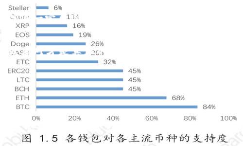   TP钱包如何导入小狐狸钱包资产？ / 

 guanjianci TP钱包, 小狐狸钱包, 加密货币, 数字资产管理 /guanjianci 

### TP钱包和小狐狸钱包简介

TP钱包（TokenPocket）和小狐狸钱包（MetaMask）是两款常见的数字资产管理工具，尤其在加密货币领域有着重要地位。TP钱包是一款多链支持的钱包，允许用户在多个区块链网络之间进行交易，而小狐狸钱包主要是为以太坊及其衍生链（如Polygon等）提供服务的热门浏览器扩展钱包。虽然两者的功能有所不同，但它们都致力于帮助用户安全地存储和管理数字资产。

随着区块链技术的迅速发展，越来越多的用户希望灵活管理自己的加密货币，因此了解如何在不同钱包之间导入资产变得至关重要。本文将讨论TP钱包如何导入小狐狸钱包的资产，以便用户能够更有效地管理他们的数字资产。

### TP钱包是否支持导入小狐狸钱包的资产？

在讨论如何导入资产之前，我们首先需要明确TP钱包是否支持小狐狸钱包的资产导入。答案是肯定的，TP钱包允许用户通过私钥或助记词导入小狐狸钱包的资产。这意味着无论你在小狐狸钱包中持有什么数字资产——例如以太坊（ETH）或各种ERC-20代币，都可以通过TP钱包顺利地导入。

为了成功导入，你需要在小狐狸钱包中找到你的私钥或助记词。请注意，务必谨慎对待这些信息，避免泄露给他人。一旦你将这些信息导入TP钱包，你便可以在TP钱包中完整查看和管理这些资产。

### 可能相关的问题

#### 1. 如何找到小狐狸钱包的私钥或助记词？

第一步：打开小狐狸钱包
打开你的浏览器，找到已安装的小狐狸钱包扩展程序，点击打开。

第二步：访问设置
在小狐狸钱包界面，点击右上角的圆形头像，找到“设置”选项，进入设置页面。

第三步：备份助记词
在设置中，找到“安全和隐私”选项，点击进入。在这里，你将看到“备份助记词”的选项。请注意，此步操作时需谨慎，一定要在安全的环境中进行，确保没有他人观看。

第四步：查看私钥
如需查看具体代币的私钥，可以选择“账户”选项，点击进入已持有的每个代币，随后锁定的私钥将可供查看。在展示时，钱包可能会要求你输入密码进行验证。

注意事项
确保在安全的地方妥善保存你的私钥或助记词。任何拥有这些信息的人都能够访问你的资产，因此切勿通过不安全的方式进行共享。

#### 2. 如何将私钥或助记词导入TP钱包？

第一步：下载并安装TP钱包
若你还未安装TP钱包，请访问官方网站并下载最新版本的TP钱包应用程序或浏览器扩展。

第二步：创建或导入钱包
打开TP钱包后，你将看到创建新钱包或导入现有钱包的选项。选择“导入钱包”，以便使用小狐狸钱包的资产。

第三步：输入助记词或私钥
在导入页面中，输入你从小狐狸钱包中获取的助记词或私钥。请确保输入无误，并注意大小写和空格。

第四步：确认并完成导入
验证信息后，点击“确认”按钮，TP钱包将开始导入资产。完成后，你将在TP钱包中看到你的资产。

重要提示
在导入过程中，如果出现错误或导入失败，请仔细检查输入的信息是否准确，并确保网络连接良好。

#### 3. 导入资产后是否会影响小狐狸钱包中的资产？

理解资产导入的原理
导入资产实际上并不会对小狐狸钱包中的资产产生影响。这样做的过程更多是为了让TP钱包能够读取和管理小狐狸钱包中的相应资产。当你在TP钱包中成功导入后，实际上依然保留小狐狸钱包中的资产。不过，两者间的状态是相互独立的。

为何需要在多个钱包中管理资产
许多用户选择在多个钱包中管理资产，是因为每款钱包的功能、界面以及安全性可能有所不同。比如，有的用户偏爱小狐狸的钱包界面以及其与去中心化应用（DApp）的兼容性，而TP钱包则因其多链支持和更广泛的交易能力受到青睐。

资产到账与显示
在TP钱包中查看的资产余额只是从小狐狸钱包中提取的信息展示，而非实际移动或转移资产。若希望在另一个钱包中进行交易，仍需在原有钱包内进行操作，而导入仅是为了方便查阅和管理。

总结
在资产导入后，用户可以在不同钱包中自由使用他们的加密资产，而不会对原有钱包造成任何影响。要注意的是，交易时仍需确认发送和接收地址，以确保资产安全。

#### 4. TP钱包和小狐狸钱包的安全性如何？

TP钱包的安全性
TP钱包作为一款多链钱包，其安全性主要体现在钱包的本地存储、加密保护和多种安全措施。痛书中私钥和助记词均本地存储，用户无需担心泄漏风险。此外，TP钱包还设有指纹识别、面部识别等安全选项，以提高安全性。

小狐狸钱包的安全性
小狐狸钱包为用户提供一个安全的浏览器扩展接口，采用非常严密的安全机制。与TP钱包相似，所有的私钥和助记词均为用户自己掌控，并不存储在服务器上。小狐狸钱包还提供了硬件钱包的支持，进一步提高了用户资产的安全性。

安全使用注意事项
无论是使用TP钱包还是小狐狸钱包，用户应该始终保持警惕，避免在公共环境下使用钱包、定期更改密码、备份助记词等。对于任何可疑的活动或信息，都要提高警觉，确保资产安全。

总结
对于资产安全需要从多个方面考虑，用户应定期更新钱包软件，关注官方通知，避免第三方软件使用，以达到最佳的安全效果。

#### 5. 导入资产后，我该如何管理我的加密资产？

确定管理目标
成功导入资产后，首先需要明确你想要如何管理这些资产。是希望通过持有获得价值上升的收益，还是希望进行频繁的交易以获取短期收益，这将直接影响你的管理策略。

定期监控资产
建议定期查看自己的资产表现，特别是在加密货币市场波动较大的时候。同样的，划分合理的投资组合即使在价格波动中，资产也能够分散风险。

利用DApp和DeFi平台
TP钱包和小狐狸钱包都可以接入多种去中心化应用（DApp）和DeFi平台。根据你的需求，可以将部分资产进行流动性挖矿、借贷等操作，以获取额外收益。每种操作都伴随一定风险，谨慎选择合适的平台和项目至关重要。

定期评估和调整
随着市场的变化，定期评估和调整资产的配置同样重要。部分资产在某一时期内可能表现不佳，你可以决定出售该资产，并增加对潜力项目的投资。市场千变万化，灵活应对才是真正的投资智慧。

总结
导入资产只是管理过程的一部分，合理、高效的管理资产才能令你的数字资产获取更好的增值效果。

### 结语

理解如何将小狐狸钱包的资产导入TP钱包是每位加密货币用户都需要掌握的技巧。通过本文的详细介绍，相信大家对此过程有了更全面的了解。无论是从资产安全性、管理方式，还是从技术流程上，了解这些都有助于用户在加密世界中更加游刃有余。希望每位用户都能理性投资，获取良好的收益！