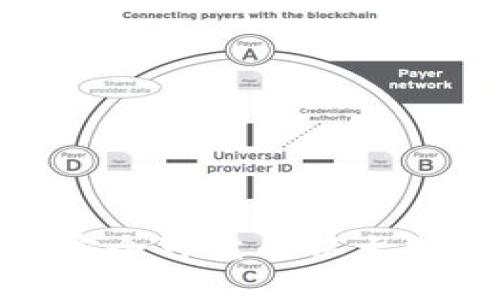 imToken——安全可靠的以太坊钱包使用指南
