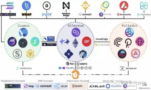 MetaMask钱包是去中心化的吗?全面解析与使用指南