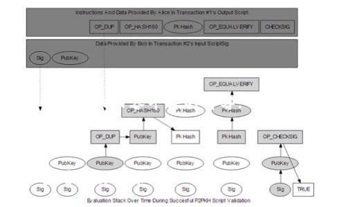 biblog/biblog网页设计相关的内容丰富的博客,有助于提升用户体验和网站!
biblog/biblog
如何使用MetaMask查看交易记录