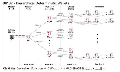 使用PlusTok比特币钱包的全面指南