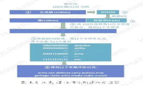   
如何退出小狐狸钱包账号？详细步骤与常见问题解析