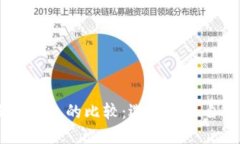 BoHr与小狐狸钱包的比较：