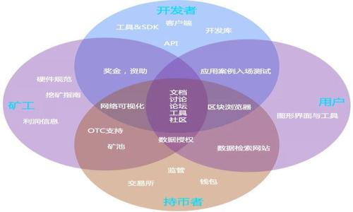 

MetaMask如何撸空投：新手指南
