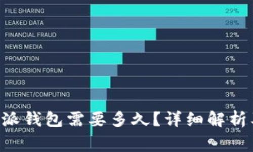 火币BTC转比特派钱包需要多久?详细解析及常见问题解答