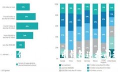: 如何解决比特币钱包连接