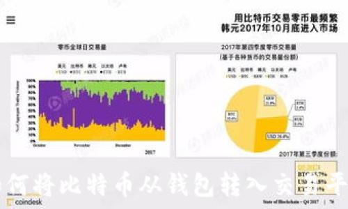   
如何将比特币从钱包转入交易平台