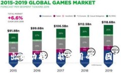 小狐狸钱包出币功能不能