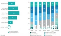 小狐狸钱包正版讲解：安