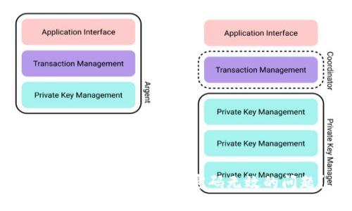 如何解决MetaMask密码无效的问题？