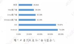 如何选择适合的比特币钱