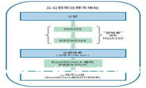 如何使用Token钱包转币:详细步骤与注意事项