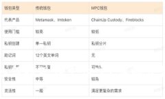 小狐狸钱包如何提现到支