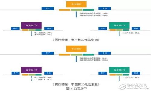 小狐狸钱包转账延迟的解决方法与常见问题