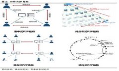 小狐狸钱包如何与Rarible关