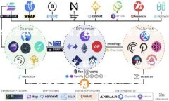   比特币钱包Java对接: 完整