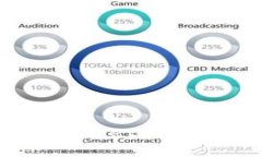 如何注册TokenPocket钱包：详