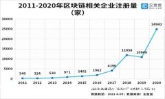 如何安全使用比特币钻石