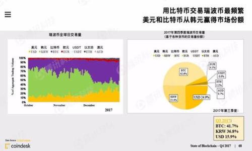 如何应对比特币钱包码丢失的情况