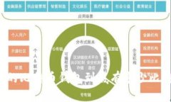 库神的比特币钱包到底有