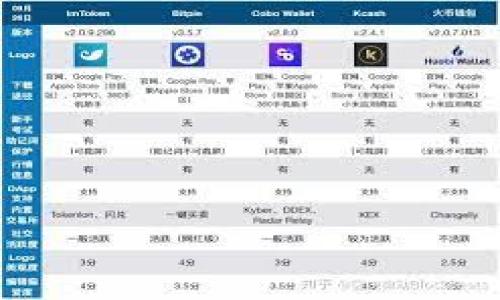 

  比特币如何提币到个人钱包？详细指南与注意事项 / 

关键词

 guanjianci 比特币提币, 个人钱包, 加密货币, 钱包安全 /guanjianci 

比特币提币的基本概念

比特币提币是指将存储在某个交易所或其他平台上的比特币转移到用户个人控制的钱包中。通过这种操作，用户可以更好地管理自己的数字资产，并提高资产的安全性。与将比特币保存在交易所相比，个人钱包能为用户提供更高的安全性，因为用户拥有私钥，只有他们才能访问自己的比特币。

在开始提币操作之前，用户需要了解两种钱包类型：热钱包和冷钱包。热钱包通常是在线钱包，虽然便于使用，但风险较高；冷钱包（如硬件钱包或纸钱包）则是离线的，相对安全，但使用方式比较复杂。根据用户的需求，可以选择合适的方式进行比特币提币。

提币的步骤

提币过程通常包括以下几个步骤：

ol
    listrong选择合适的钱包：/strong在提币之前，你需要确定到哪个个人钱包进行转账。建议选择信誉好的钱包，同时确保钱包软件已更新至最新版本。/li
    listrong获取钱包地址：/strong在个人钱包中，找到接收比特币的地址。通常这是一个长字符串，以‘1’或‘3’开头。确保地址没有错误，因为一旦发送，无法撤回。/li
    listrong登陆交易所账户：/strong进入你当前存储比特币的交易所账户，并找到提币或提现的功能。/li
    listrong填写提币信息：/strong在提币页面，填写提币地址、提币数量及其他要求的验证信息。确认信息填写无误。/li
    listrong提交并确认：/strong确认提币申请后，交易所会要求进行二次验证，如短信验证或邮箱确认。完成验证后提交申请。/li
    listrong查看交易状态：/strong通过交易所反馈的信息，监控确认状态和区块链确认情况。/li
/ol

提币的注意事项

提币操作看似简单，但用户在进行时应特别注意以下事项：

ul
    listrong确认钱包地址：/strong确保使用正确的钱包地址，任何错误都会导致资金无法找回。同时，保留提币记录以备后查。/li
    listrong手续费问题：/strong不同交易所和钱包对提币手续费的收费标准各异，提前了解相关信息确保资金安全。/li
    listrong安全验证：/strong有些交易所为了保障用户资产安全，会要求额外的安全验证。确保完成所有必要的安全步骤。/li
    listrong提币限额：/strong一些平台会根据不同等级的用户设置不同的提币限额，了解清楚这些限制，以避免在需要时遇到麻烦。/li
/ul

可能相关的问题

1. 什么是钱包地址？如何获取个人钱包地址？

钱包地址是指用于接收比特币等加密货币的唯一标识符，通常以特定的字符串形式表示。用户可以在大多数钱包的界面中找到该地址，它的生成与钱包创建过程相关，是钱包的“账号”。

获取个人钱包地址通常比较简单。在钱包软件或应用中，用户只需点击“接收”或“我的账户”部分，就可以找到自己的比特币地址。某些钱包可能会提供二维码功能，用户可以用手机扫描直接获取地址。在使用钱包的过程中，务必要妥善保护个人信息，以避免被攻击和盗窃。

2. 提币过程中有可能出现哪些问题？

提币过程中的问题可能较多，例如：

ul
    listrong交易未确认：/strong在区块链网络中，每笔交易需要一定数量的确认时间。如果在提交了提币申请后长时间未出现确认，用户应第一时间联系交易所客服。/li
    listrong错误的地址：/strong如果用户在提币时输入了错误的钱包地址，资金将会永久丧失。此类错误通常无法找回资金。/li
    listrong交易所技术问题：/strong有时交易所可能会因为技术维护或网络问题而导致提币功能暂时不可用。/li
/ul

在出现任何问题时，用户应及时联系交易所的客户支持，并保持耐心，遵循他们的指示进行后续操作。

3. 哪种钱包最适合存储比特币？

选择wallet时，用户需考虑到安全性、便捷性及其使用频率。常见的比特币存储有热钱包和冷钱包：

ul
    listrong热钱包：/strong适合需要频繁交易的用户，其便捷性在于可以快速进行转账，但因其在线状态，安全性相对较低。/li
    listrong冷钱包：/strong如硬件钱包适用于长期存储更大数额的比特币，虽然使用之前需进行设置，但在安全性上更为可靠。/li
/ul

在选择适合的钱包时，用户还需考虑是否具备完善的多重签名和备份恢复功能，确保资产的安全和可控。

4. 比特币的提币手续费如何计算？

比特币提币手续费是用户在将比特币提取到个人钱包时需支付给交易所或矿工的费用。手续费通常受多种因素影响，例如：

ul
    listrong网络拥堵：/strong在比特币网络中，交易的拥堵情况决定了手续费的高低。如果网络繁忙，确认交易的时间会受到影响，此时用户可能需要支付更高的手续费来优先处理交易。/li
    listrong交易所政策：/strong不同交易所对提币手续费的设置不同，用户需要提前查阅相关信息，计算提币所需费用。部分交易所会在一定条件下免除手续费。/li
/ul

在进行提币操作之前，用户应提前了解手续费政策，以避免不必要的损失。

5. 如何保障比特币钱包的安全？

保障个人比特币钱包安全至关重要，以下是几种常用的保护措施：

ul
    listrong启用双重验证：/strong很多钱包都支持双重验证，使得账户在登录或进行大额交易时增加安全性。/li
    listrong定期备份： /strong定期备份钱包信息，包括私钥和助记词，一旦设备丢失或故障，用户可以方便快捷地找回资产。/li
    listrong使用冷钱包： /strong为避免线上攻击，尽量将大额资产存储在冷钱包中，确保它不与互联网直接连接。/li
/ul

通过实施上述措施，用户可以有效保障自己的比特币安全，减少潜在风险。

总结

通过了解比特币提币的过程、注意事项以及其他相关话题，用户能够更好地处理个人的加密资产。在提币操作中，谨慎和安全应始终放在第一位。为确保资产安全，用户还需不断学习加密货币相关知识，紧跟行业更新。