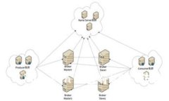 与关键词如何使用imToken钱
